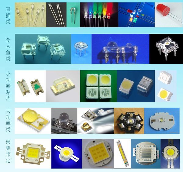 【LED燈珠】LED燈珠參數_不同種類LED燈珠的規格參數詳情